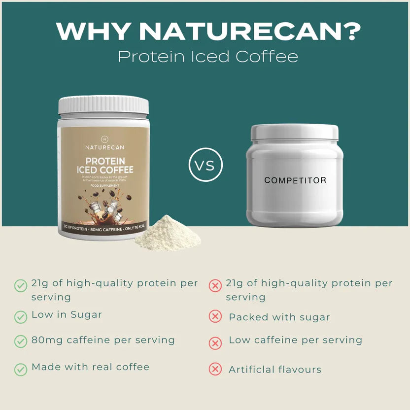 Naturecan Fitness HK Protein Coffee