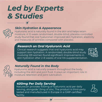Hyaluronic Acid Capsules