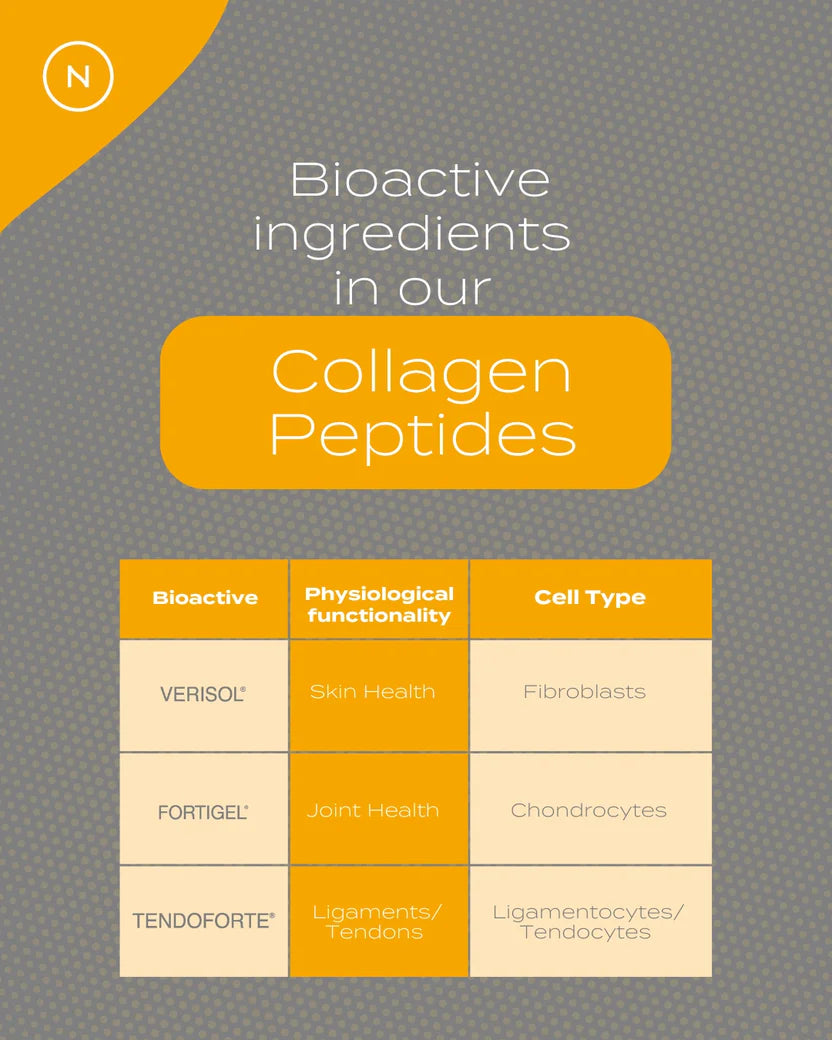 Collagen Peptides