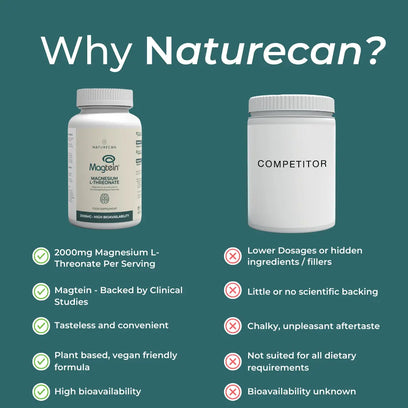 Naturecan fitness hk Magnesium Threonate