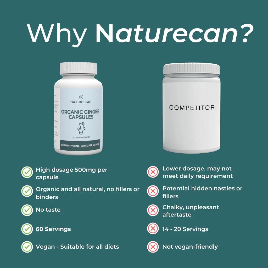 Naturecan fitness hk Organic Ginger Supplement