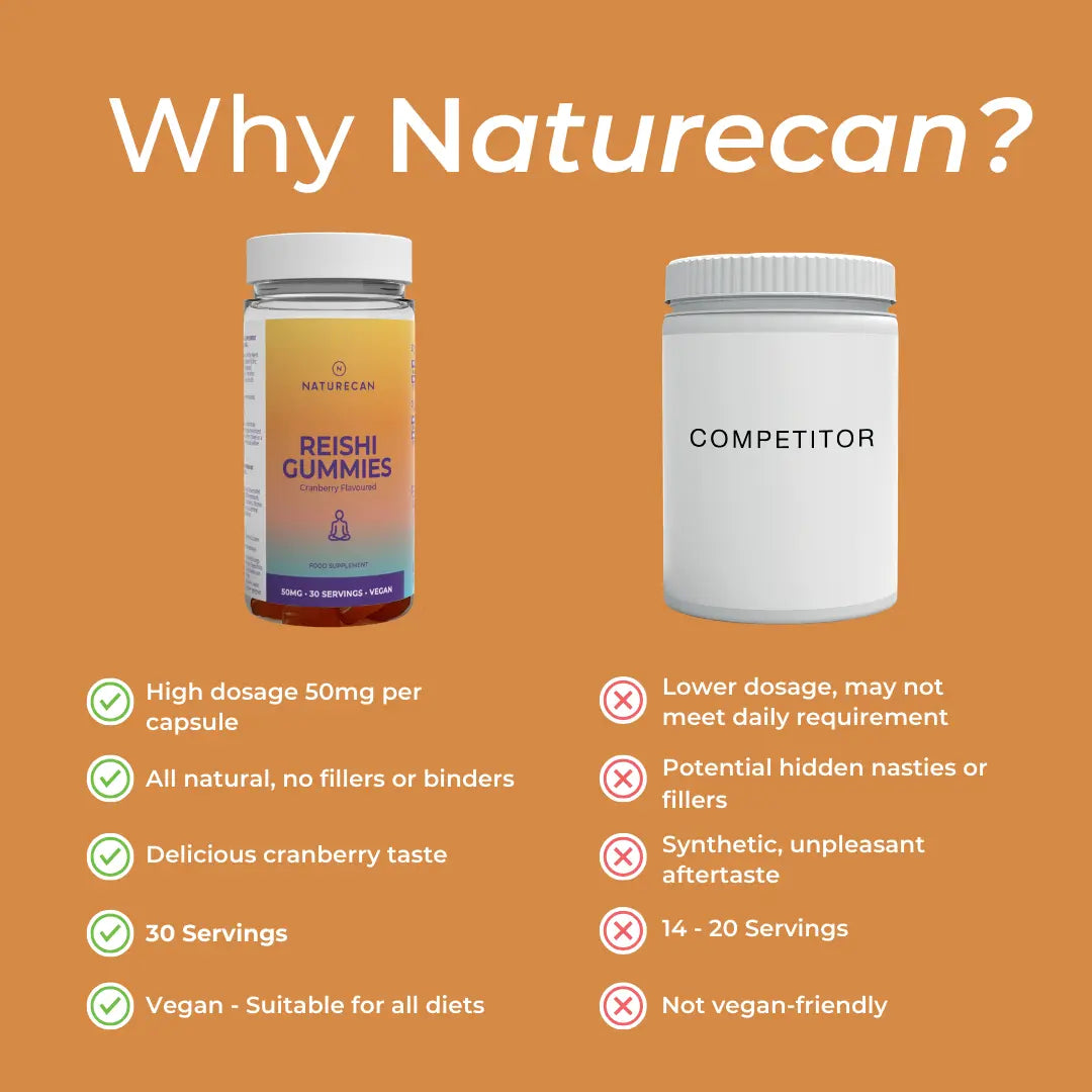 Naturecan fitness HK Reishi Mushroom Gummies
