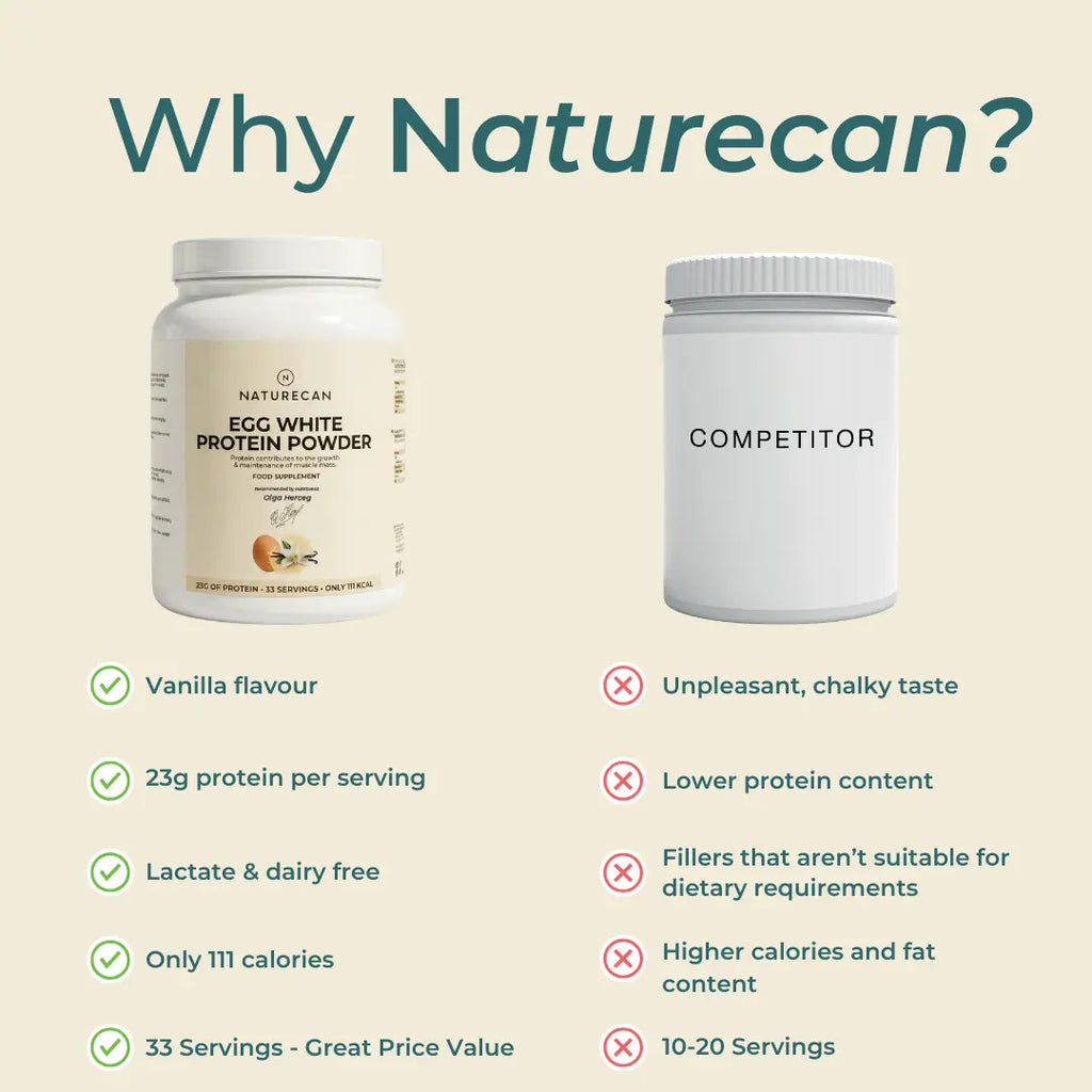 Naturecan fitness hk Egg White Protein Powder