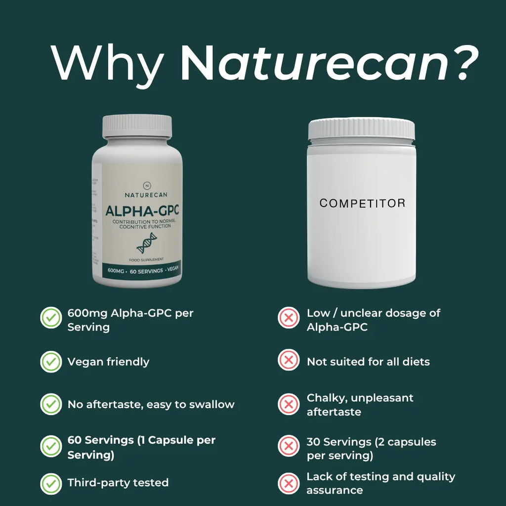 Naturecan fitness hk Alpha GPC