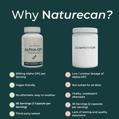 Naturecan fitness hk Alpha GPC