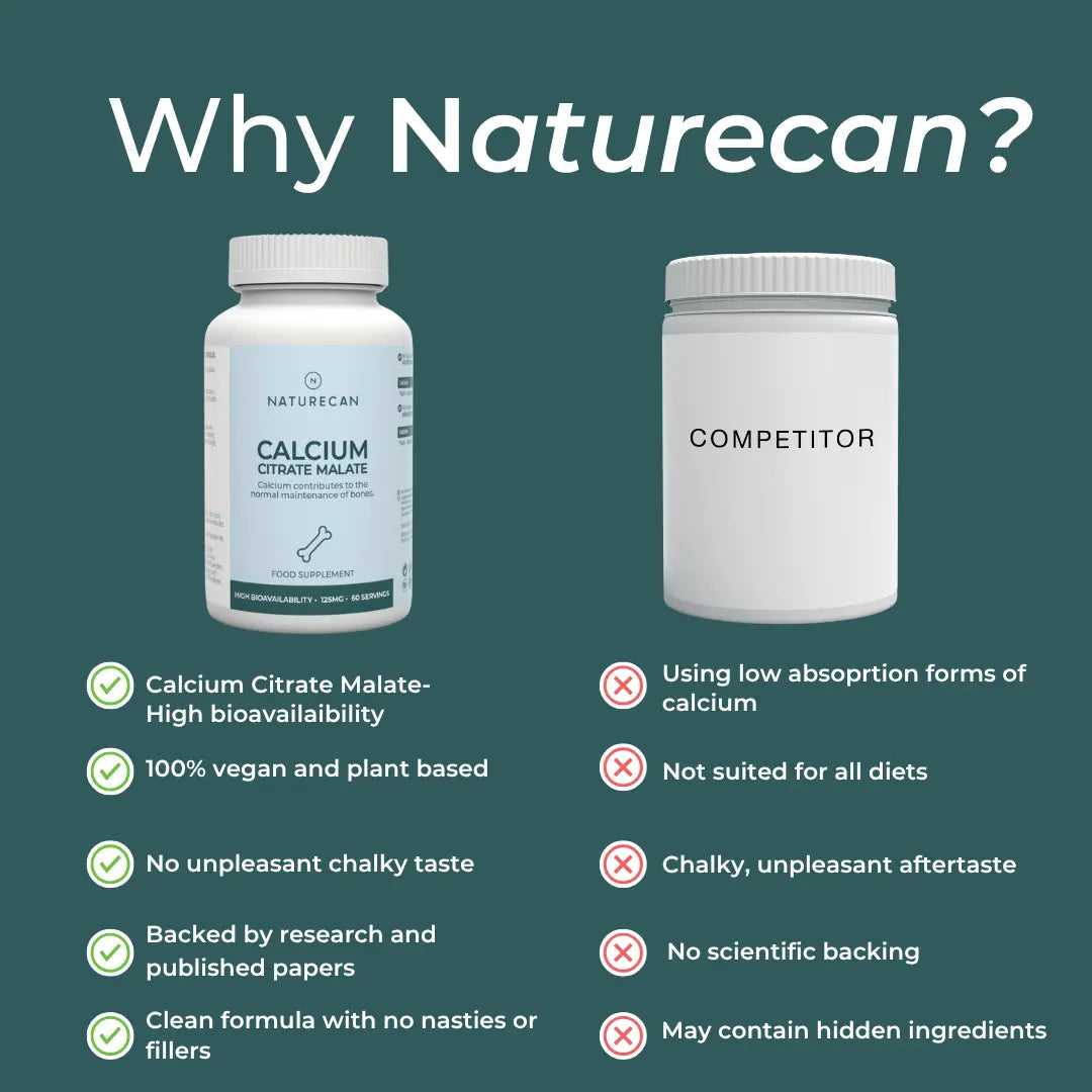 Naturecan fitness hk Calcium Citrate Malate