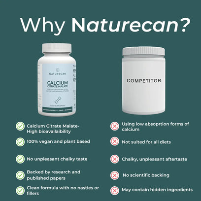 Naturecan fitness hk Calcium Citrate Malate