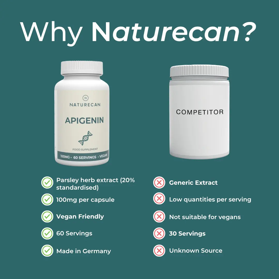 naturecan fitness hk Apigenin Supplement