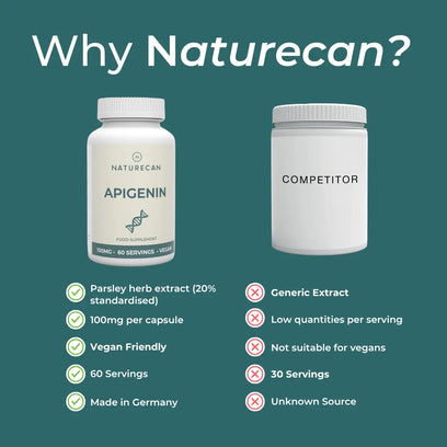 naturecan fitness hk Apigenin Supplement