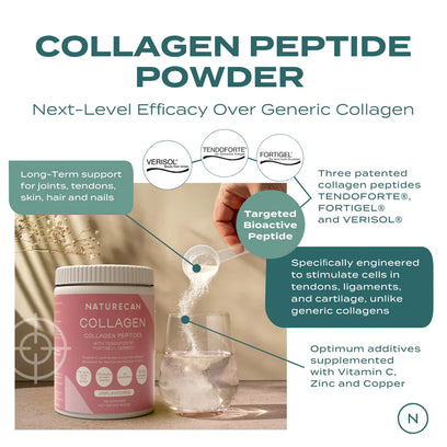 Collagen Peptides