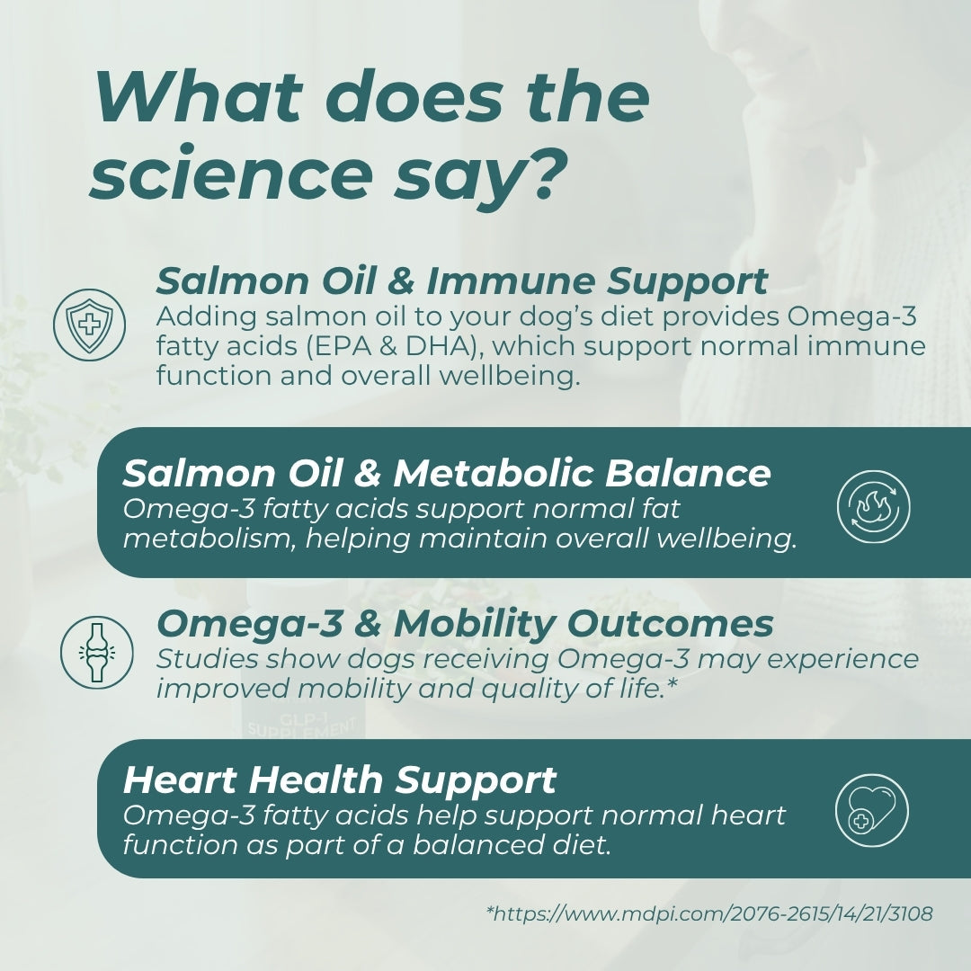 Naturecan fitness HK Salmon Oil For Dogs