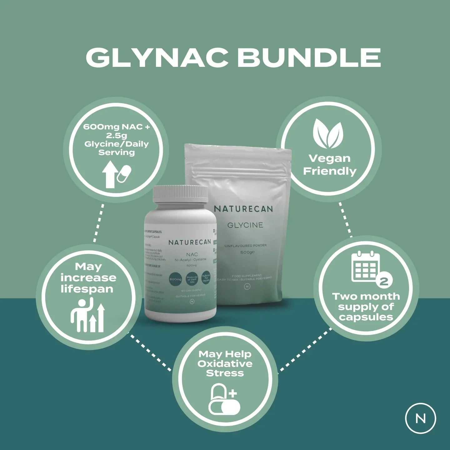 Naturecan fitness hk Glynac Bundle 