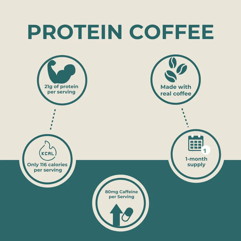 Naturecan Fitness HK Protein Coffee