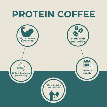 Naturecan Fitness HK Protein Coffee