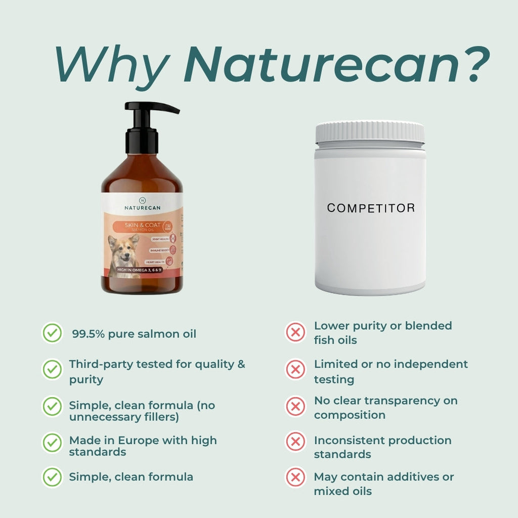 Naturecan fitness HK Salmon Oil For Dogs