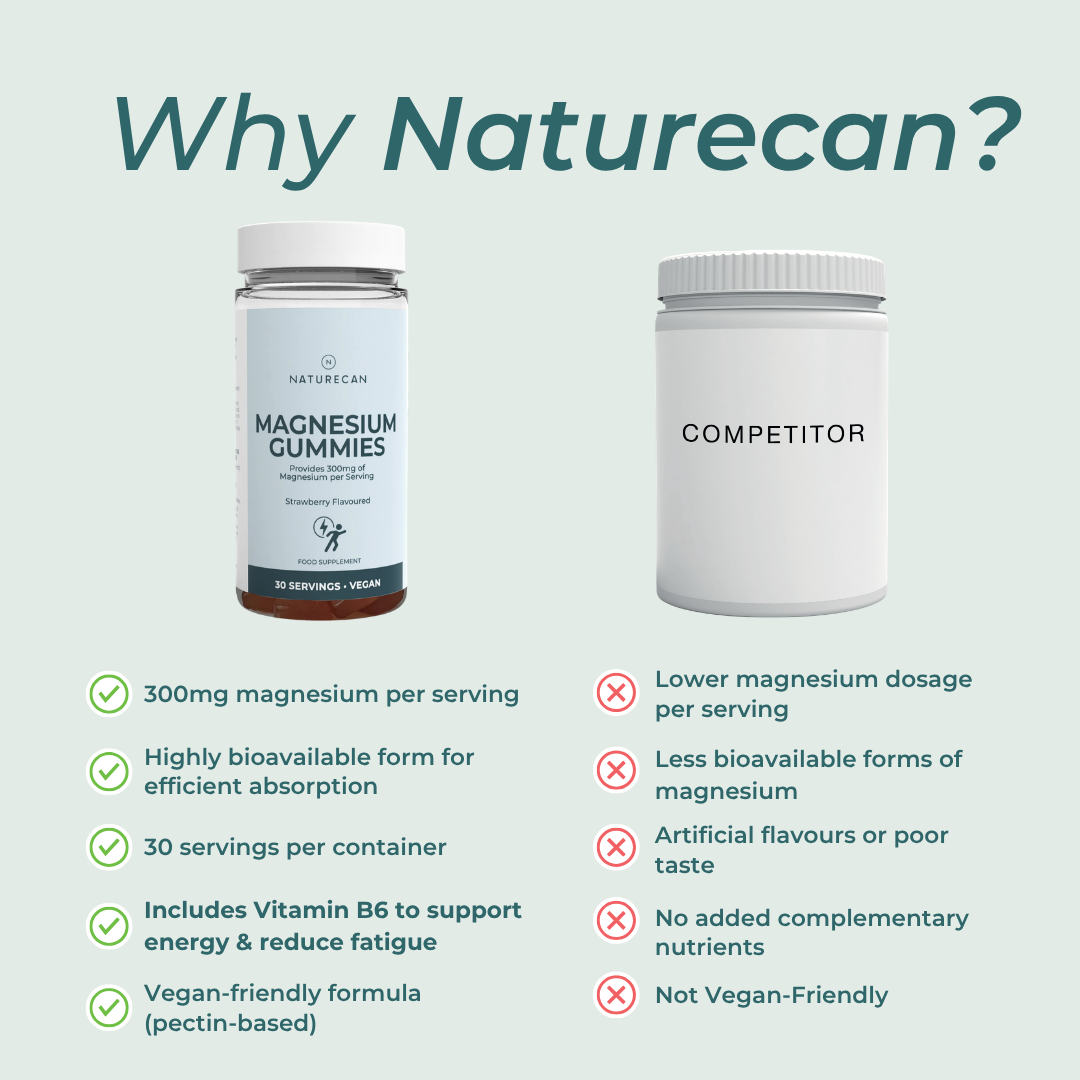Naturecan fitness HK Magnesium Gummies