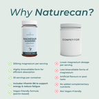 Naturecan fitness HK Magnesium Gummies