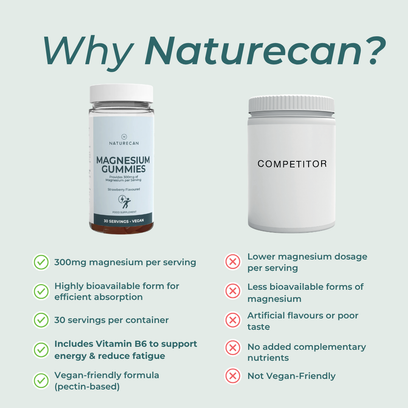 Naturecan fitness HK Magnesium Gummies