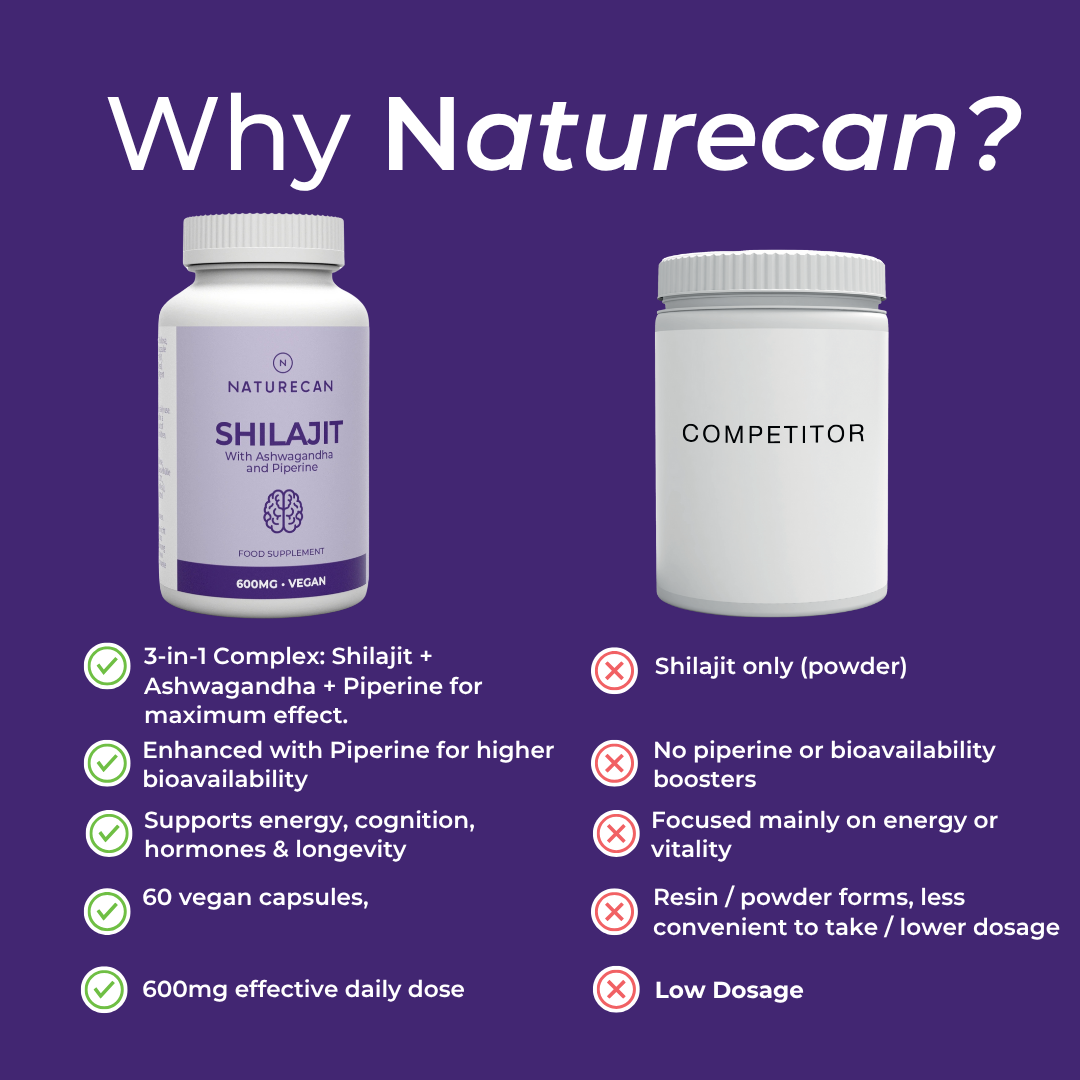 Shilajit Capsules